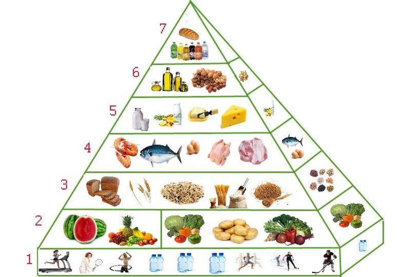 pirâmide nutricional para emagrecer