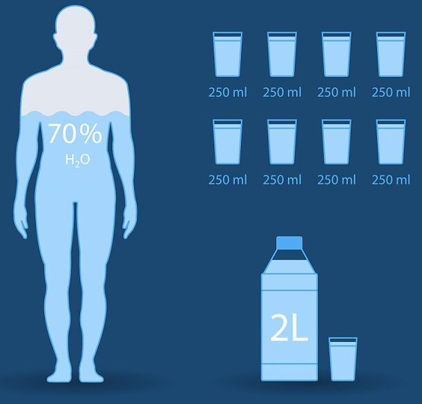 Consumo médio diário de água
